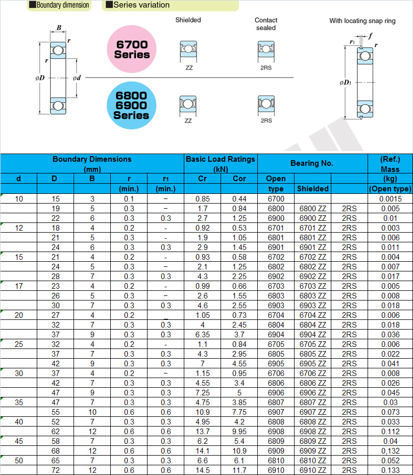 6700 | 6800 | 6900 | 6701 | 6801 | 6901 | 6702 | 6802 | 6902 | 6703 | 6803 | 6903 | 6704 | 6804 | 6904 | 6705 | 6805 | 6905 | 6706 | 6806 | 6906 | 6807 | 6907 | 6808 | 6908 | 6809 | 6909 | 6810 | 6910